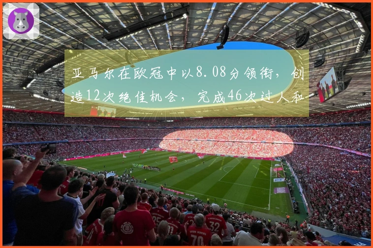 亚马尔在欧冠中以8.08分领衔，创造12次绝佳机会，完成46次过人和90次对抗胜利